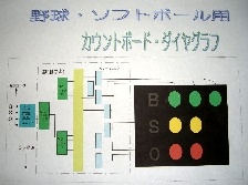 ＢＳＯ野球・ソフトボール新型BSO操作表示板 無線操作440Mhz帯120㍍先距離受注生産できます。